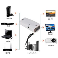 Markofist MF-AVC10 HDMI to VGA + Audio Çevirici (Sesli)