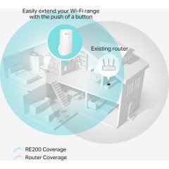 TP-Link RE200 750Mbps Kablosuz AC Dual Band Menzil Genişletici