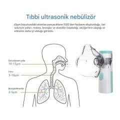 Angeleye JSL-W303 Aeroterapi Mesh Nebulizatör