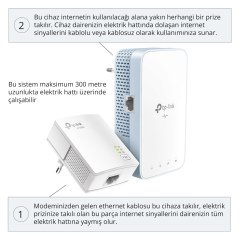 TP-Link TL-WPA7517 KIT Powerline Adaptör