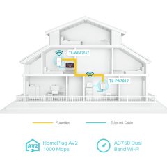 TP-Link TL-WPA7517 KIT Powerline Adaptör