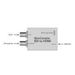 Blackmagic Design Micro Converter SDI to HDMI Dönüştürücü