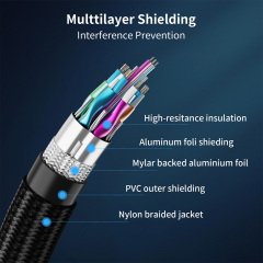 CableCreation CC1082 HDMI - HDMI Kablo 2m 8K Ultra-HD