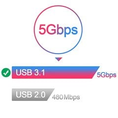 CableCreation CD0034 USB-A Usb Uzatma Kablosu 5m