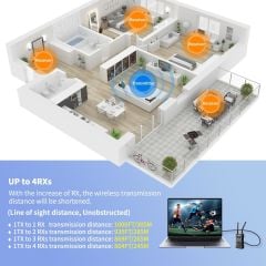 Forbetdis JM300 Pro 4K Kablosuz Görüntü Aktarıcı