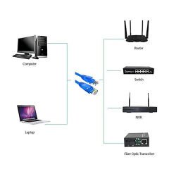 Alfais 4611 Cat6 Ethernet Kablosu Mavi 3m
