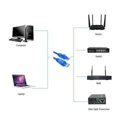 Alfais 4612 Cat6 Ethernet Kablosu Mavi 10m