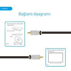 Prolink HMC263-0300 RCA Analog Görüntü Kablosu 3m