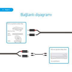Prolink PB102-0150 2 RCA Dişi-Erkek Ses Uzatma Kablosu 1.5m