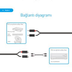 Prolink PB102-0300 2 RCA Dişi-Erkek Ses Uzatma Kablosu 3m