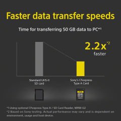 Sony CEA-G320T 320GB CFexpress Type A TOUGH Hafıza Kartı