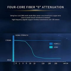 Markofist MF-AVC70-40M 8K AOC Optik Hdmi Kablo 40m, HDMI 2.1, 8K 60Hz, 48Gbps