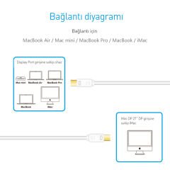 Prolink PMM394N-0200 Mini DisplayPort to Mini DisplayPort Kablo 2m