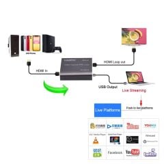 Markofist 1080P 60 FPS Oyun Konsolundan Bilgisayara Kayıt Kartı FullHD Capture Card (Monitör Çıkışlı)