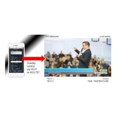 JVC GY-HM250E UHD 4K Streaming Video Kamera